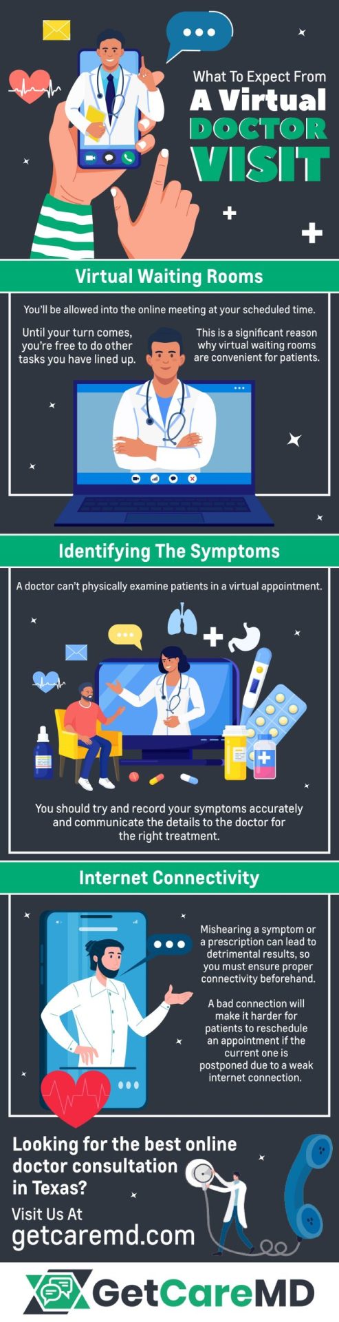 Virtual Doctor Infographics Guide by GetCareMD