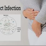 Urinary Tract Infection Treatment Online Consultation: