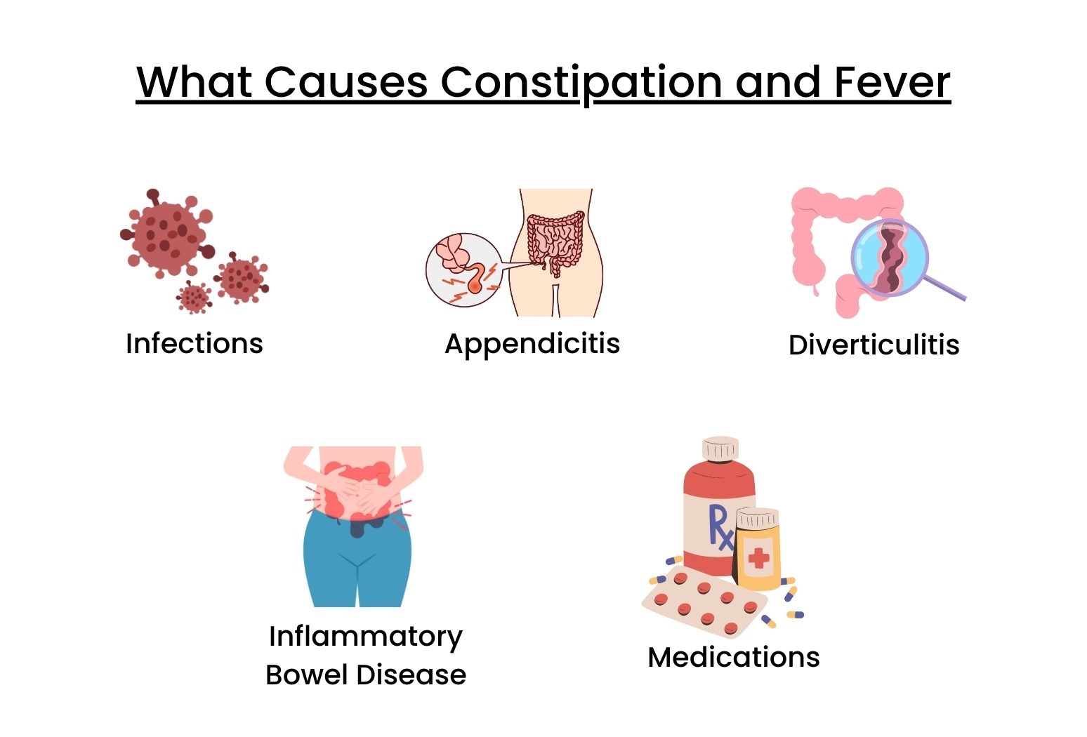 What Causes Constipation and Fever