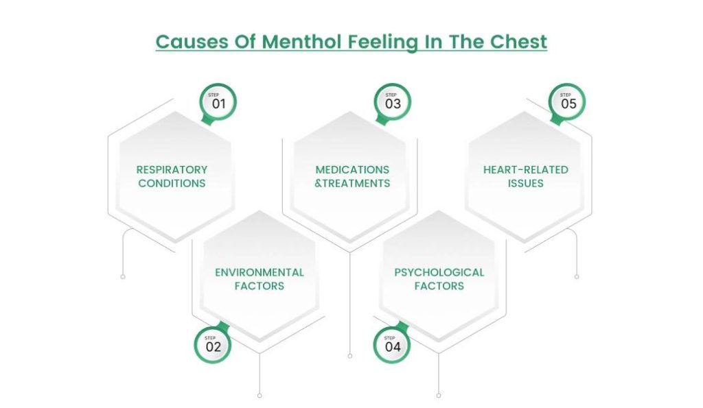 Menthol Feeling in Your Chest: Causes and Solutions