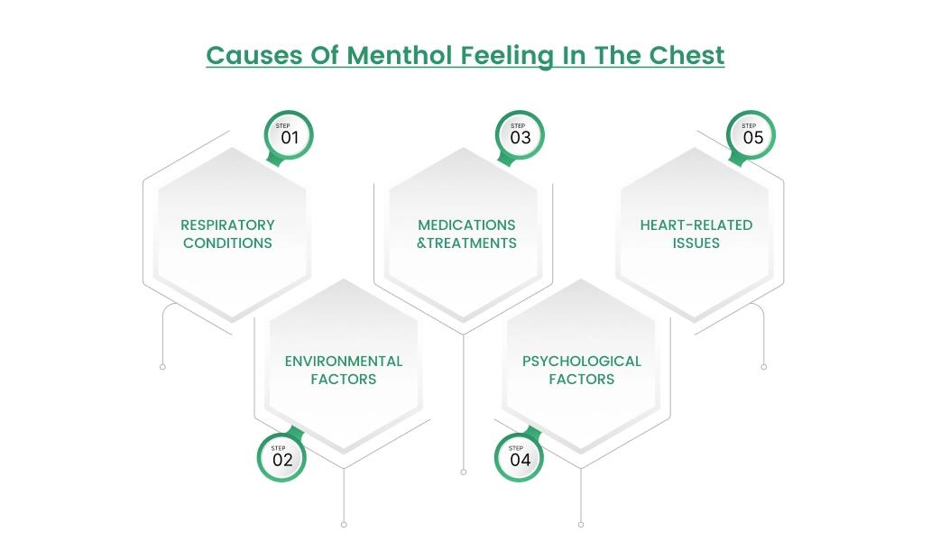 Menthol Feeling in Your Chest Causes and Solutions