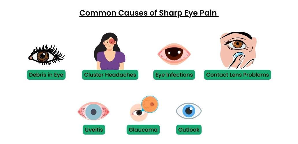 Common Causes of Sharp Eye Pain