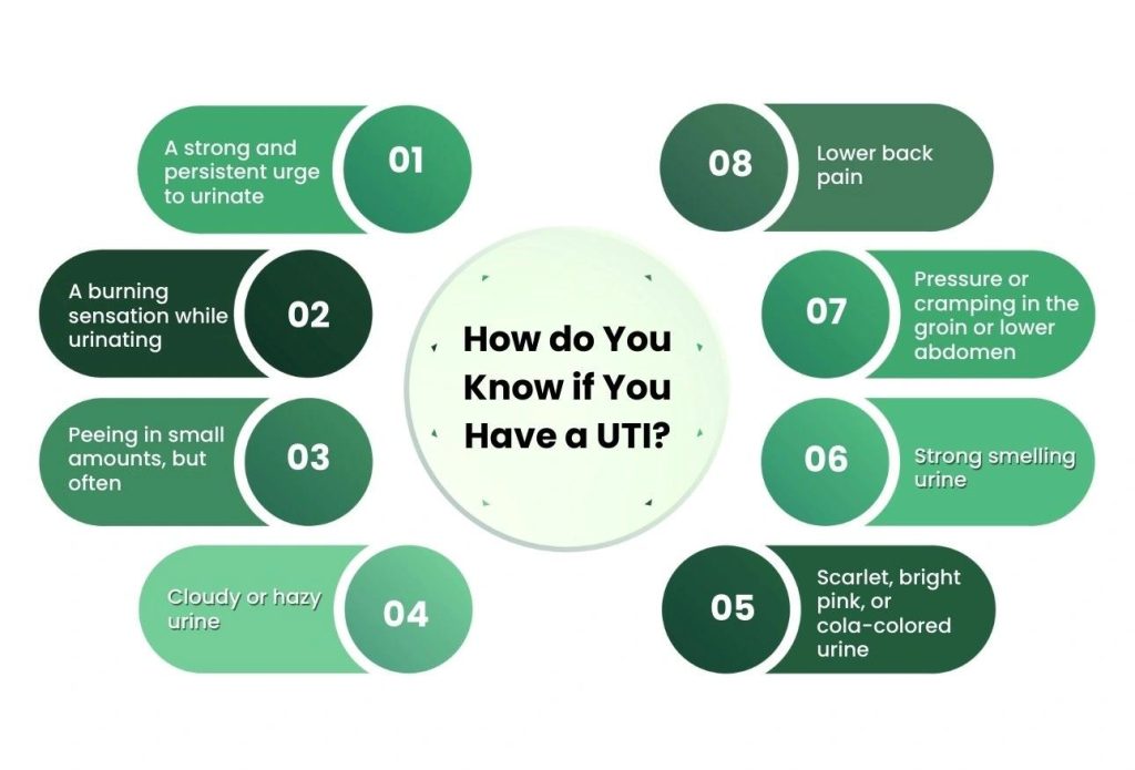 How-do-You-Know-if-You-Have-a-UTI