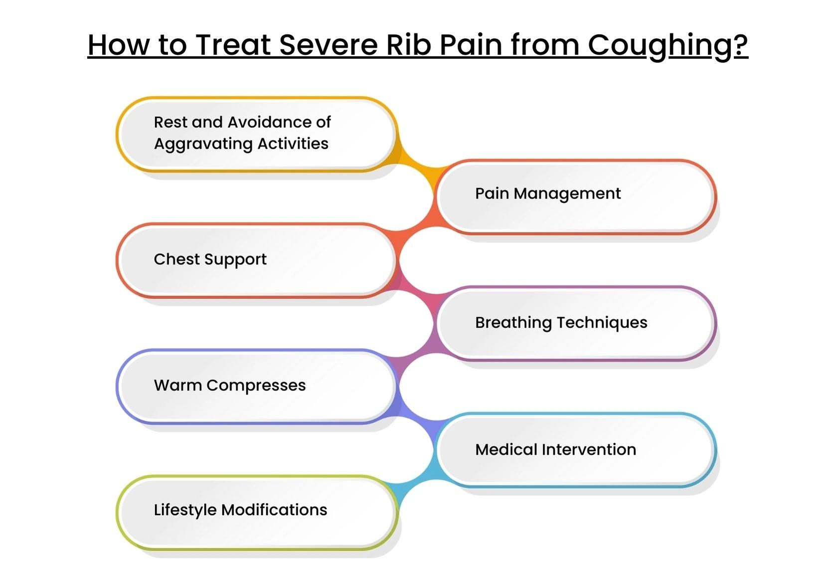 How-to-Treat-Severe-Rib-Pain-from-Coughing