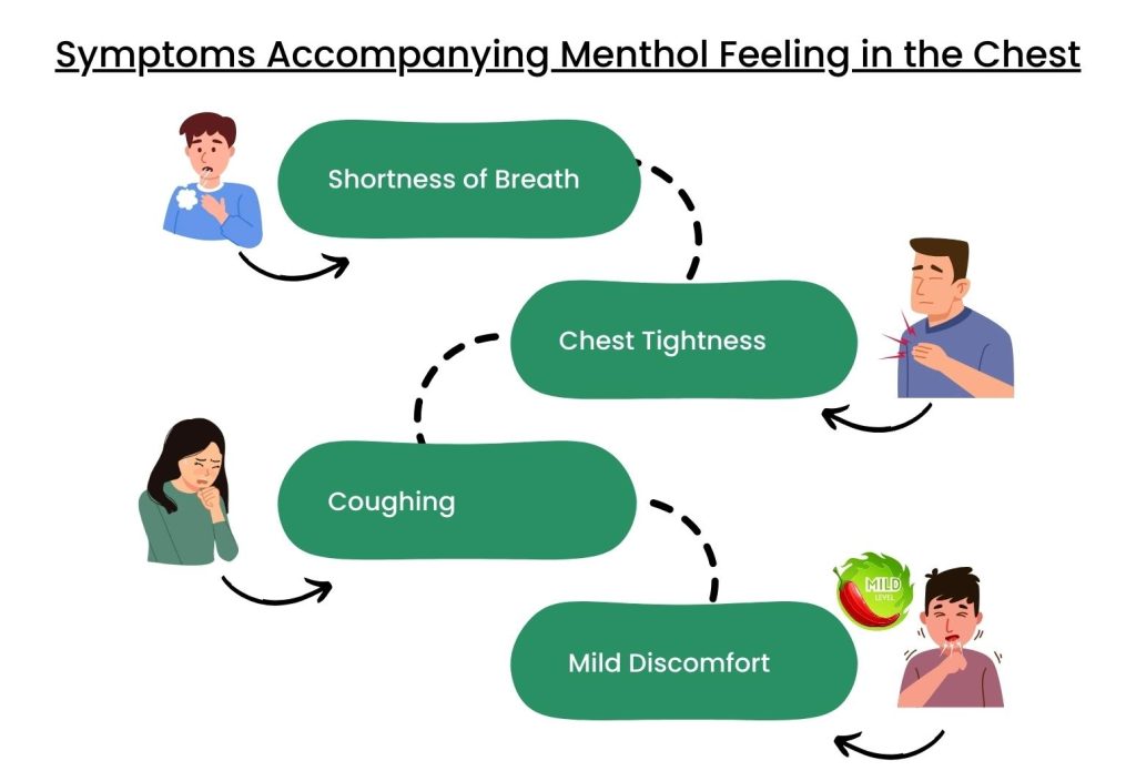 Menthol Feeling in Your Chest Causes and Solutions