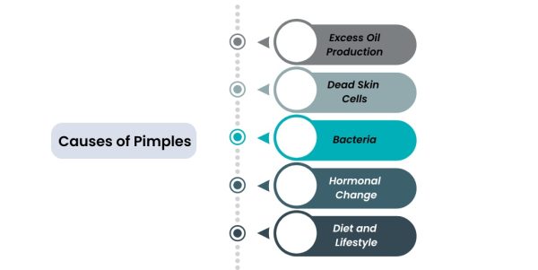 pimple-vs-herpes