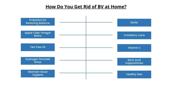 how-to-get-rid-of-bv-naturally