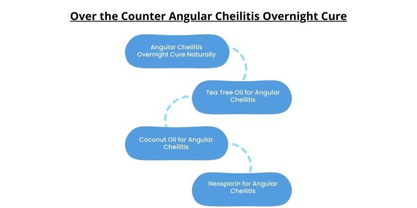 understanding-angular-cheilitis
