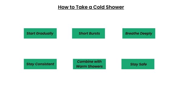 do-cold-showers-burn-fat