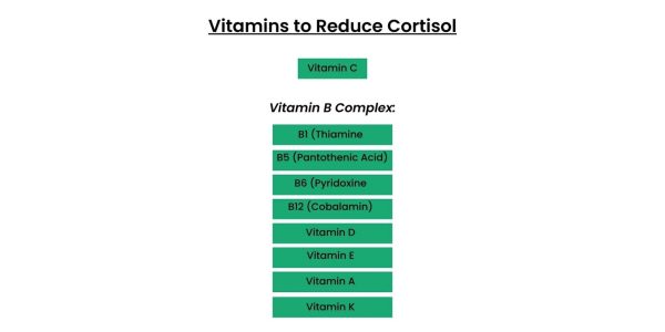 supplements-to-lower-cortisol