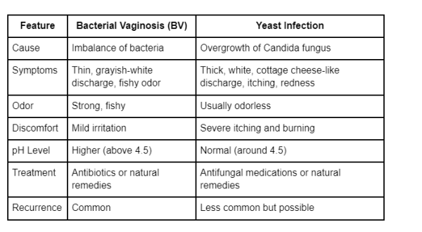 how-to-get-rid-of-bv-naturally
