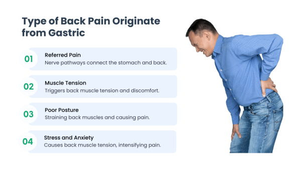 can-gastritis-cause-back-pain