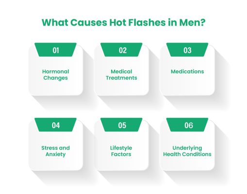 do-men-get-hot-flashes